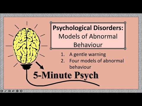 What are the five perspectives of Abnormal Psychology?