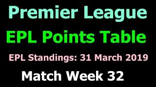 Epl Table 2019 Latest Music Jinni