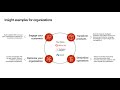 Microsoft Graph data connect