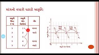 Std 11 Economics ch.3 Dimand ધોરણ 11 અર્થશાસ્ત્ર પ્રકરણ ૩ માંગ## માંગ નું વિસ્તરણ સંકોચન