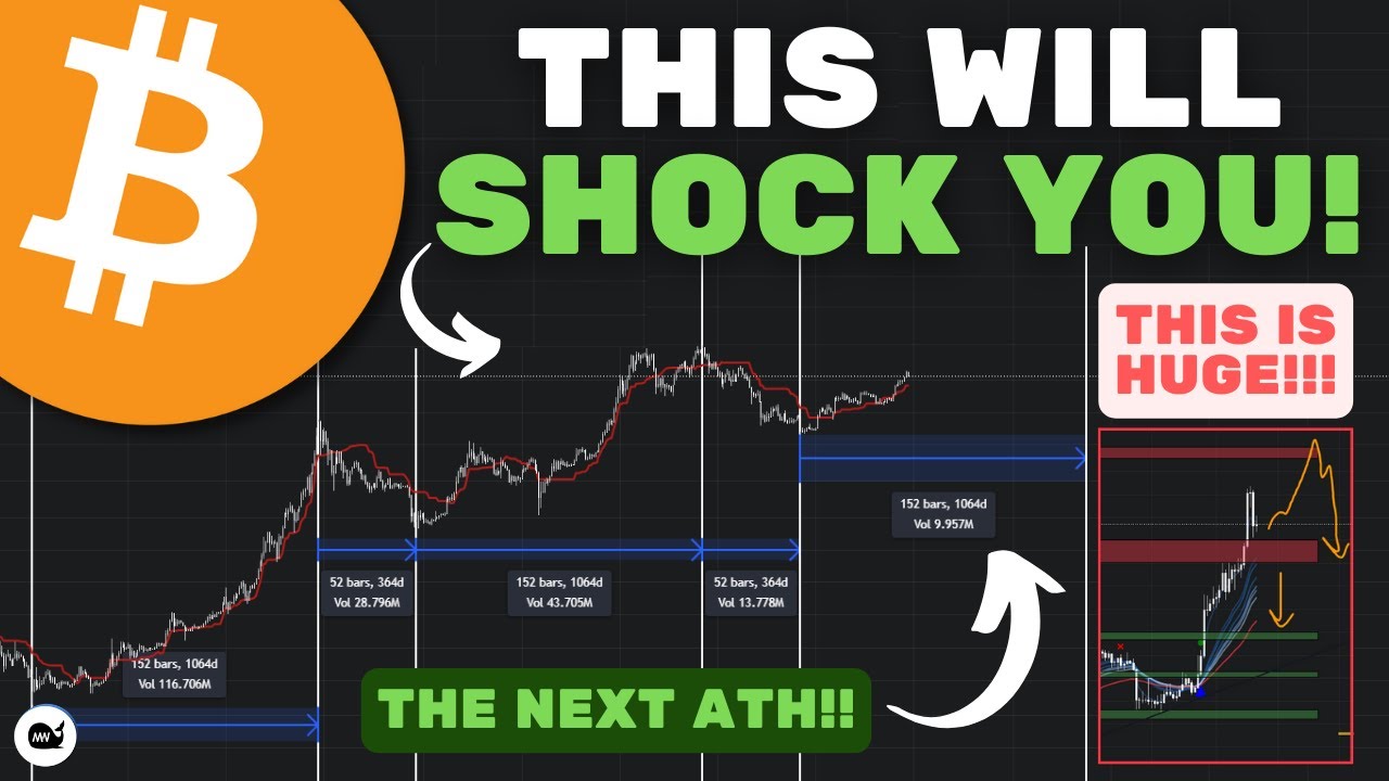 Bitcoin (BTC): The Next All-Time High Predicted!!! - YouTube