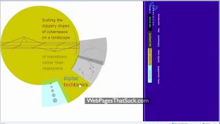 Web Pages That Suck - Bad Navigation