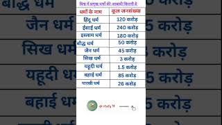 विश्व में प्रमुख धर्म की आबादी कितनी है/What is the population of major religions in the world?