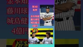 【プロ野球】2011年セリーグ球団ごとトップ年俸