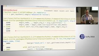 matplotlib (Python Plotting Library) Beginner | SciPy 2016 Tutorial | Nicolas Rougier