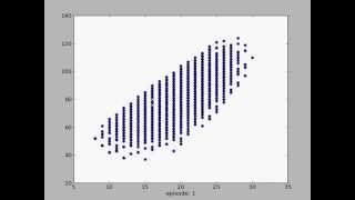 Multi-Objective Optimisation using Evolutionary Algorithms