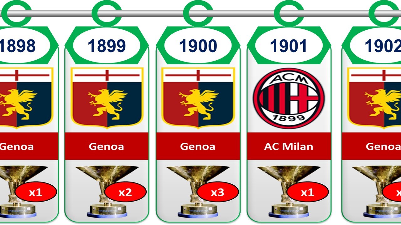 All Italian Serie A Winners From 1898 To 2023 - YouTube