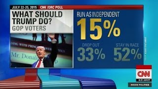 CNN poll shows 52% of Republicans want Trump in race