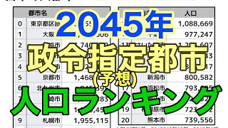 2045年 政令指定都市 予想人口ランキング