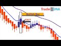 🔴 EMA-Heiken Ashi  This is The Trading Strategy The Top 5% Use (and it makes trading way too EASY!)