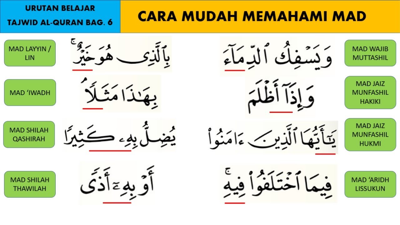 CARA MUDAH MEMAHAMI HUKUM MAD 1 | URUTAN BELAJAR TAJWID AL-QURAN BAGIAN ...