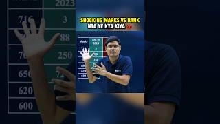 NEET 2024 Shocking Marks vs Rank 😱😡| NEET 2024 Result #shorts #esaral #neet #aiims