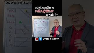 แบ่งทักษะพนักงานระดับปฏิบัติการอย่างไรดี | www.powerwitsonline.com| #okr #okrs #skillmatrix