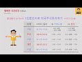 jepq 300주 배당금을 schd에 재투자하면 그 성과는