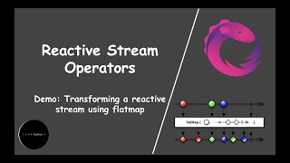 Tutorial #10 | Reactive streams: map vs flatMap vs concatMap vs flatMapSequential | Engineer