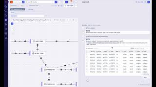 What-If Analysis: Demo Selector AI CoPilot