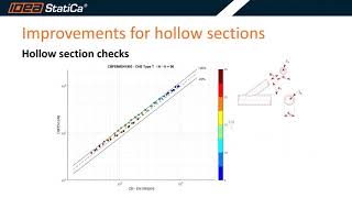 Connection Wednesdays - Version 21: Steel design for the 21st century