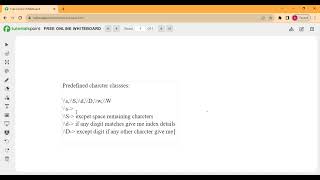 Java Regular Expressions Predefined Character Classes