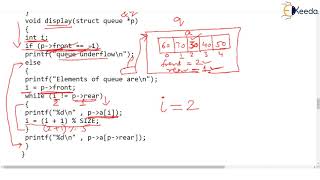 Circular Queue using Array Part 4 Display Operation