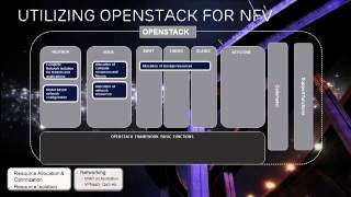OpenStack as the Key Engine of NFV