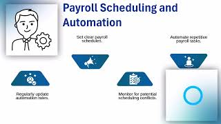 Kronos Payroll Training | Payroll Training | Payroll Tutorial