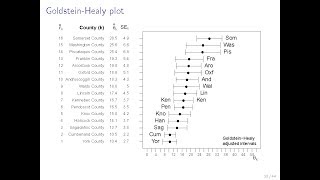 Census Data with R: Module 3 of 3