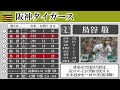 2018年 阪神タイガース 1 9応援歌【aiきりたん】