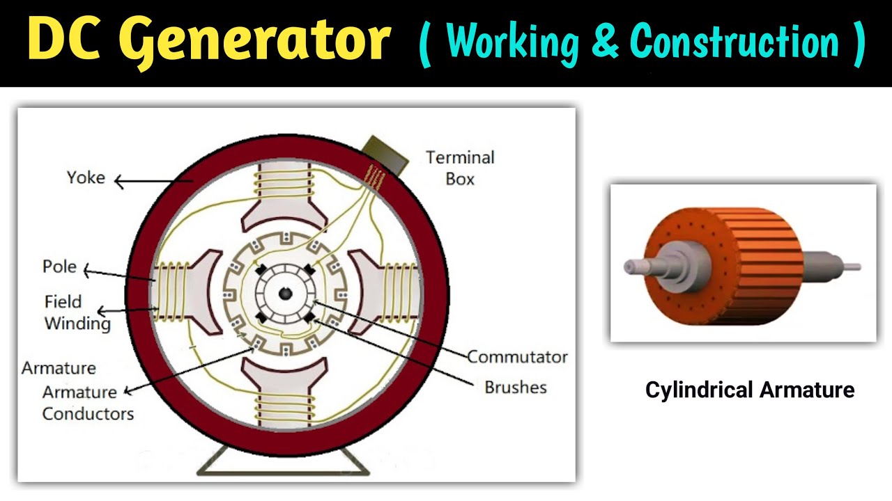 Explain Working Principle Of Dc Motor And Dc Generator Infoupdate Org