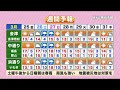 【全長３キロの桜並木】出張！防災ラボ㏌西郷村 後編（テレポートプラス３月２４日放送）