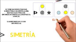 Relaciones de equivalencia de estímulos