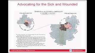 Empower Your Visualizations | Data Dialogs 2016