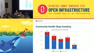 OpenStack Ansible - Project Update