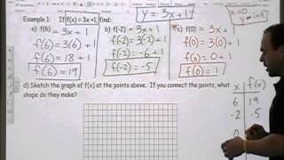 1.2 Function Notation- MCR3U1