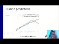 objective human and machine assessments of confidence in research claims