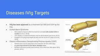 Intravenous Immunoglobulin (IVIg) Treatment