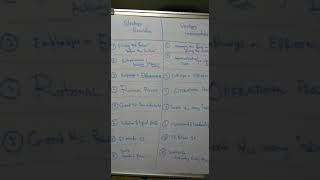 Steps in strategy Formulation vs Strategy Implementation(MS unit-5)