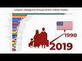 United States of America 🇺🇸 - Largest Immigrant Groups in the United States | 1990-2019