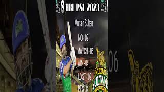 Psl 2023 Points Table | Psl 2023 | Psl Points Table 2023 | Pakistan Super League 2023 #psl2023 #psl