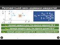 Фізика 10 Урок презентація Постулати теорії відносності. Релятивістський закон додавання швидкостей