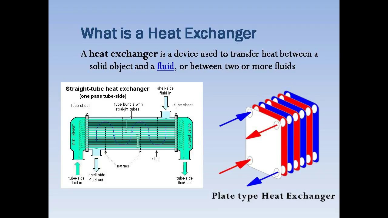 Heat Exchanger Calculation - YouTube