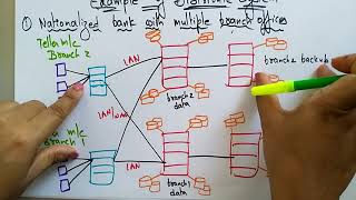 distributed system with example | Lec-4 | Bhanu Priya