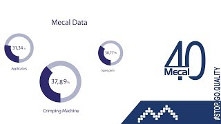 MECAL Data Overview