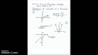 Algebra 2: LT 1c Find Range from Graph