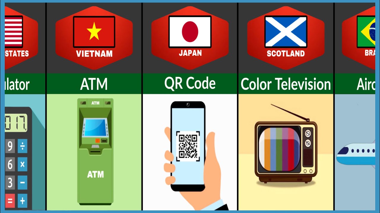 Inventions From Different Countries Youtube