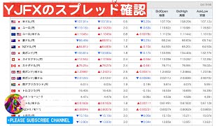 YJFX スプレッドをリアルタイムで確認。ドル円は最大3.0pipまで上昇。