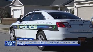 Greenville police report crime down in several categories during 2020