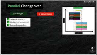 Parallel Changeover Explained Simply #GoLive #ParallelChangeover V-2