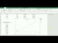 generating standard curve and determining concentration of unknown sample in excel easy method