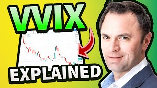 What is the VVIX? 📈 CBOE VIX Volatility Index explained