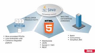 2 Java SE vs EE